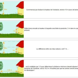 installation Antenne